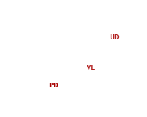 Province